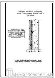 Строительство домов из газобетона (блоков). Трехслойная конструкция газобетонной стены с вентилируемым фасадом и утеплением.