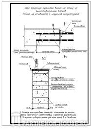 Строительство домов из газобетона (блоков). Узел опирания оконного блока на стену из газобетонных блоков. Стена из газоблоков с наружной штукатуркой.